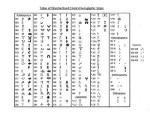 Table of Standardized Cretan Hieroglyphic Signs