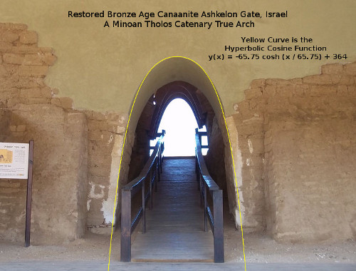 Bronze Age Ashkelon Fortification Gate, a True Arch with Catenary Analysis, Ashkelon, israel